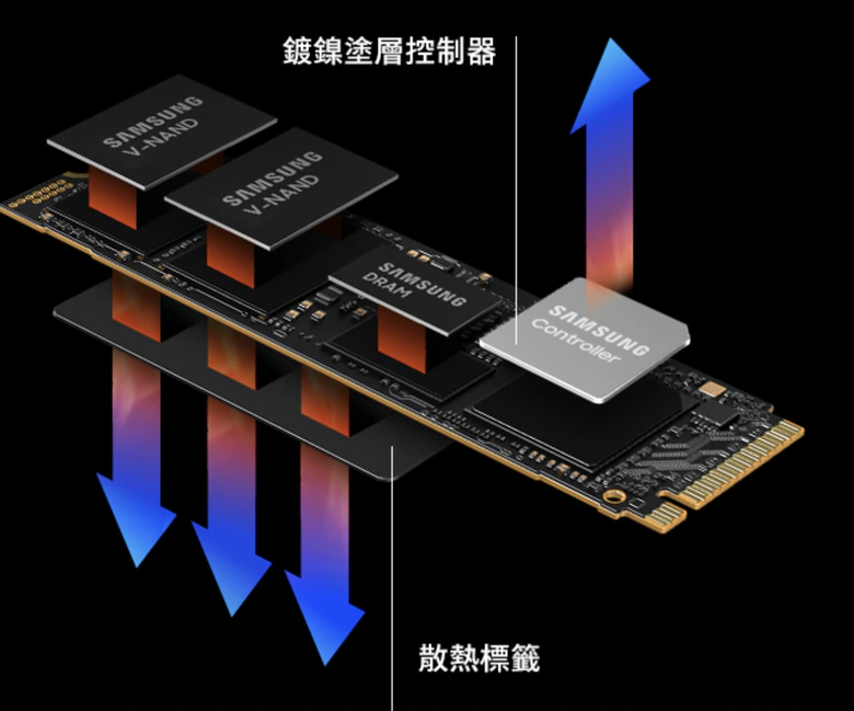 固態硬碟中的F1，Samsung 990 PRO SSD開箱