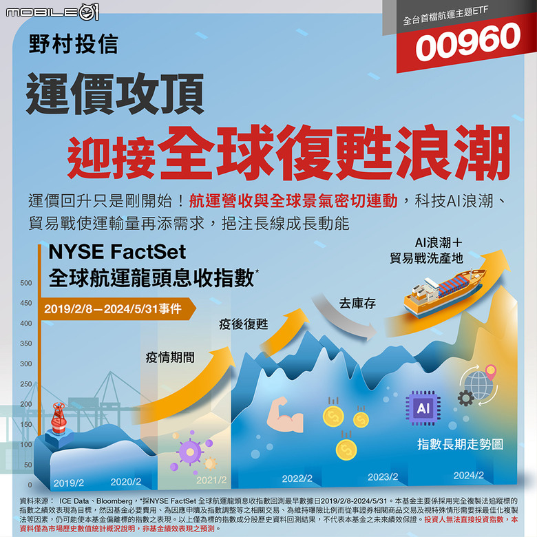 全球航運龍頭ETF 00960 8/30-9/4募集