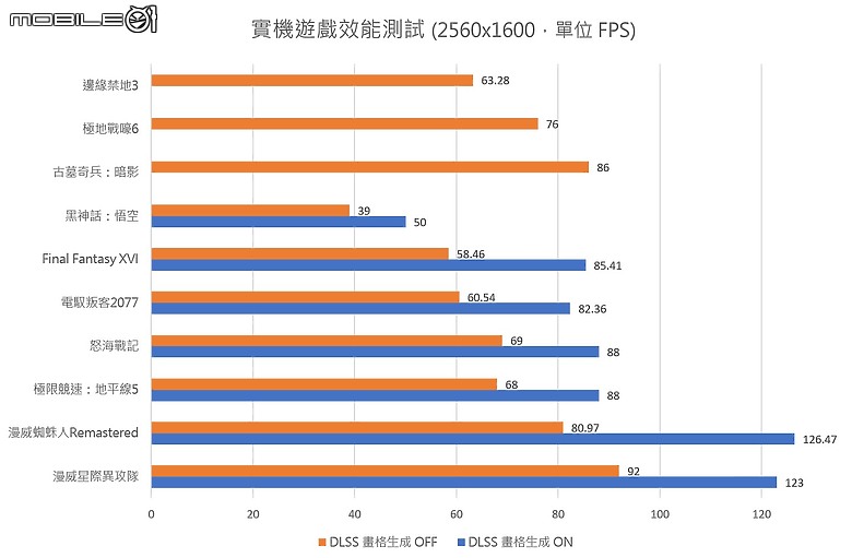 ASUS TUF Gaming A14 測試報告|效能突出的 14 吋輕薄電競新選擇!