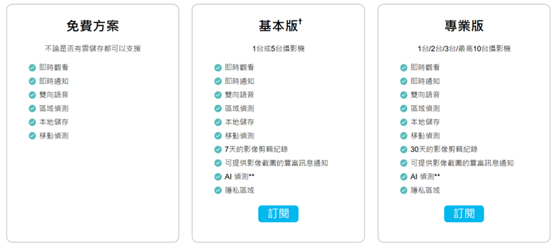 TP Link Tapo C410 開箱評測