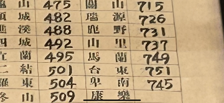 【小惡魔畫蛇添福】騎單車走讀竹田之旅