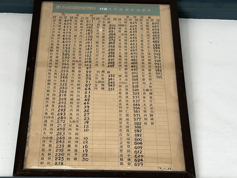 【小惡魔畫蛇添福】騎單車走讀竹田之旅