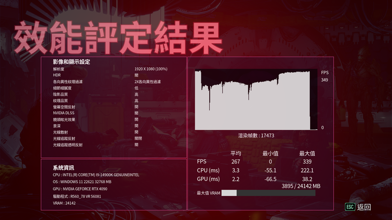 Intel 新修正 0x129 微碼 BIOS feat i9-14900K 處理器快速測試 與舊版 BIOS 相比差了多少？