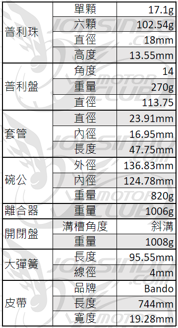 全新迪爵 胖迪 皮帶長度?