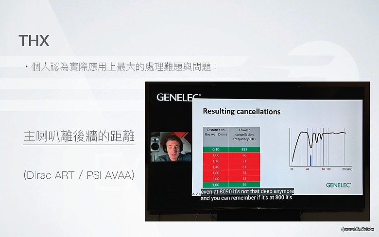 點我看大圖 2024/8/3精研主辦之「THX系統建構理論淺談與實踐心得分享」講座活動紀實