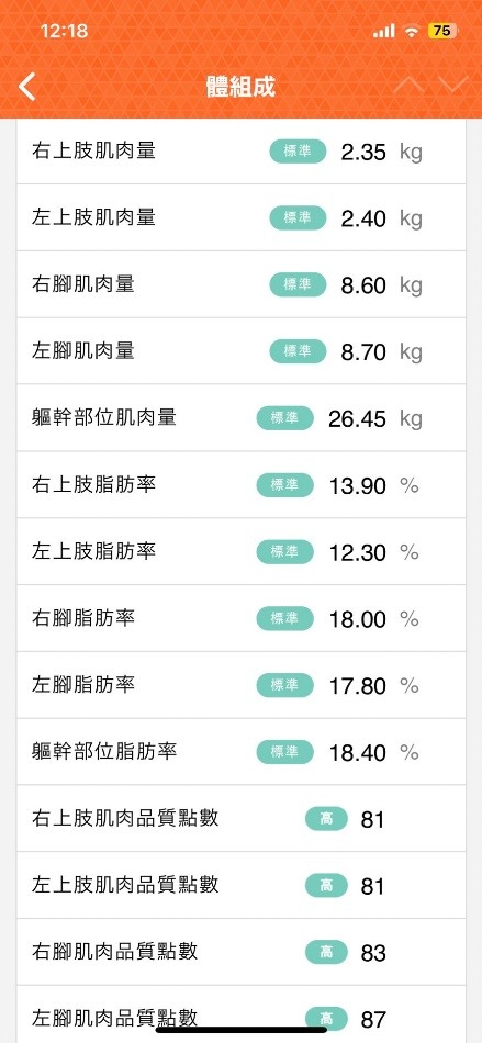 點我看大圖 開箱TANITA 回歸自己的健身之路
