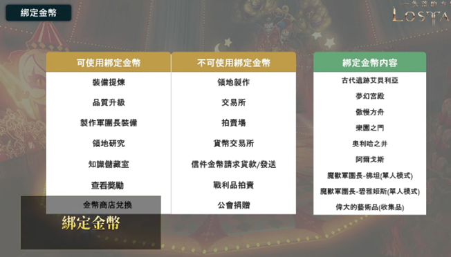 《失落方舟》八月改版，充滿血淚，充滿笑容