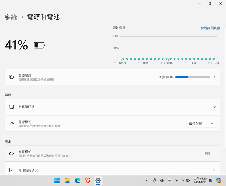 TUF GAMING A14 FA401UU 擴充跟充電跟續航力小測