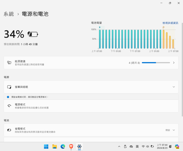 TUF GAMING A14 FA401UU 擴充跟充電跟續航力小測