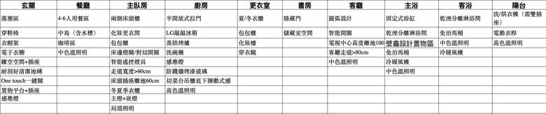 【開箱】中古屋翻新分享|奶油風、侘寂風及木質調都想來一點的現代風居所