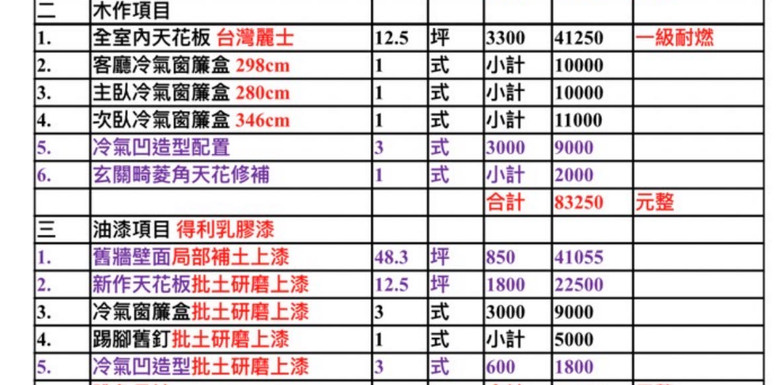 這樣的基礎裝潢價格合理嗎？