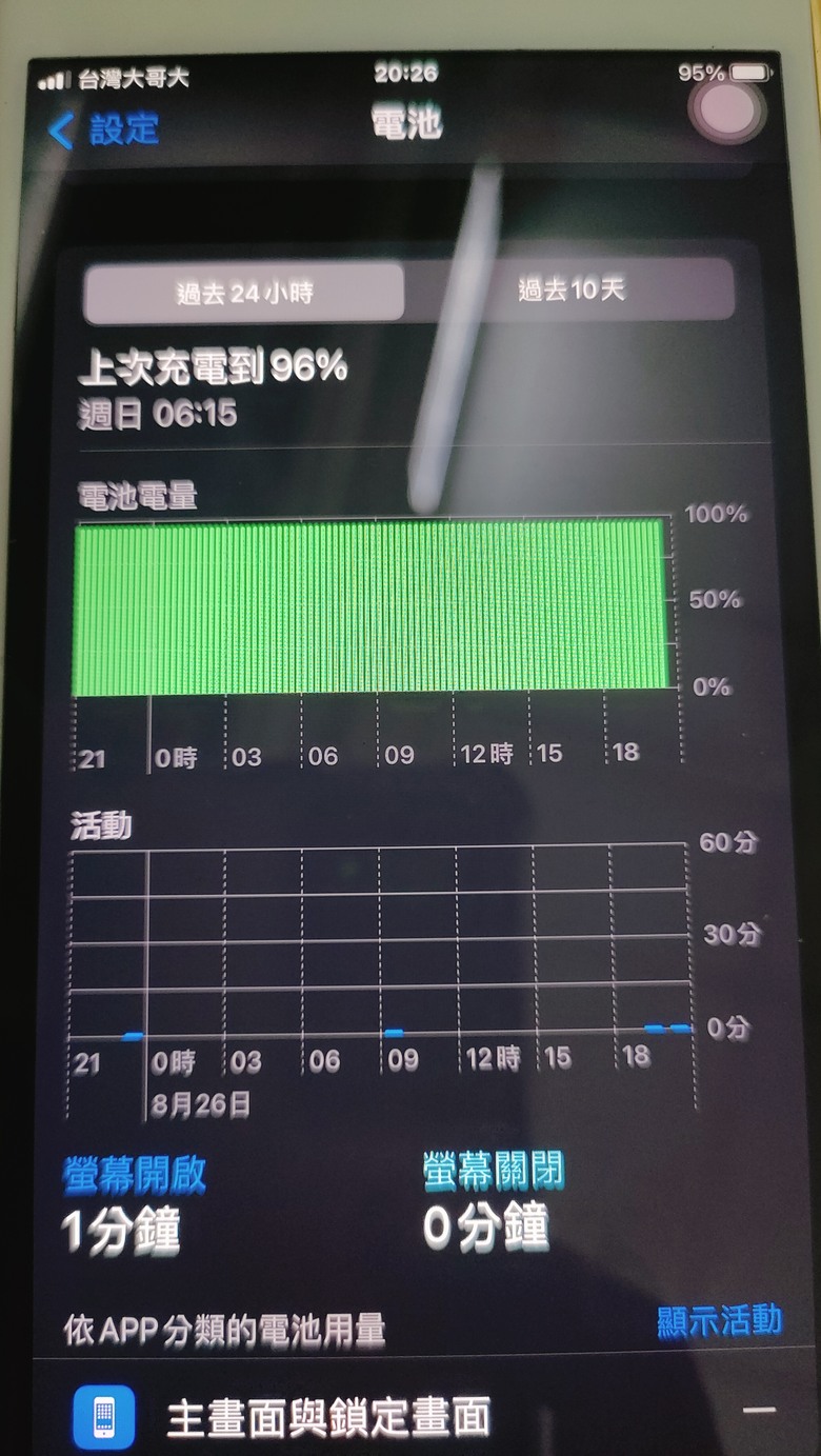 耗電的程式