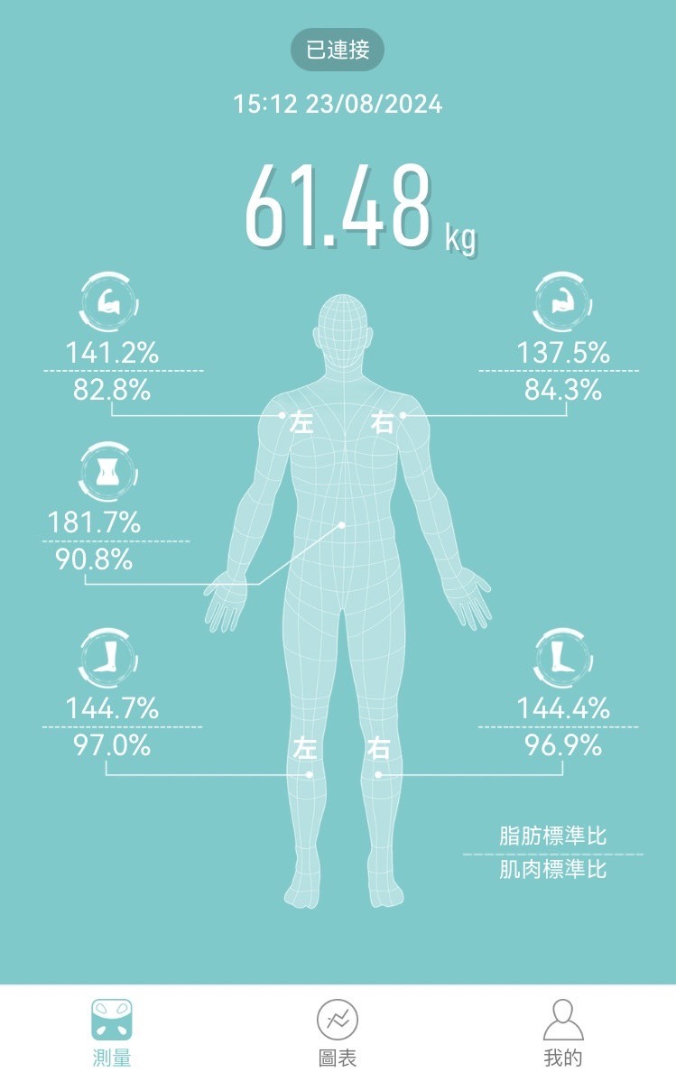 開箱剛到手的輝葉良品體脂計