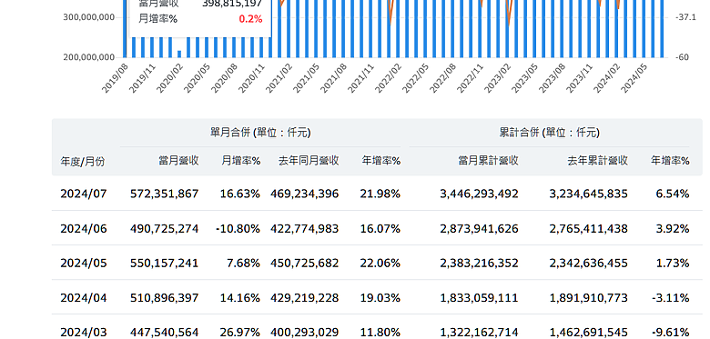 點我看大圖 論,聊聊鴻海,113.8.5