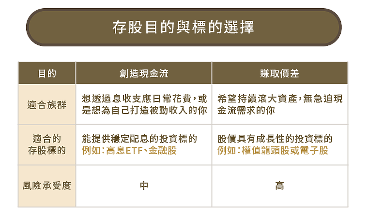 萬物皆漲怎麼辦?用「存基金」或「存ETF」累積財富!