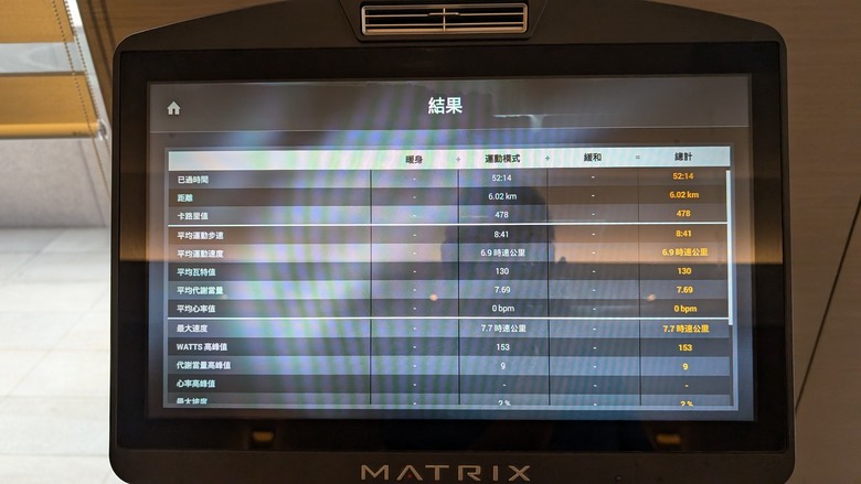 再訪美福大飯店 - 行政客房一泊二食住宿暨食記分享~