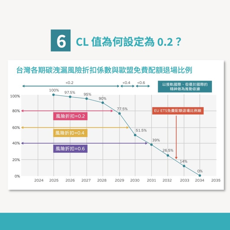 AI 時代供應鏈重要課題！關於台灣碳費費率10大Q&A一次看