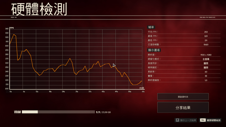 Intel 新修正 0x129 微碼 BIOS feat i9-14900K 處理器快速測試 與舊版 BIOS 相比差了多少？