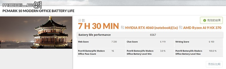 ROG Zephyrus G16 (2024) GA605 電競筆電｜AMD AI 處理器驅動的效能之選！
