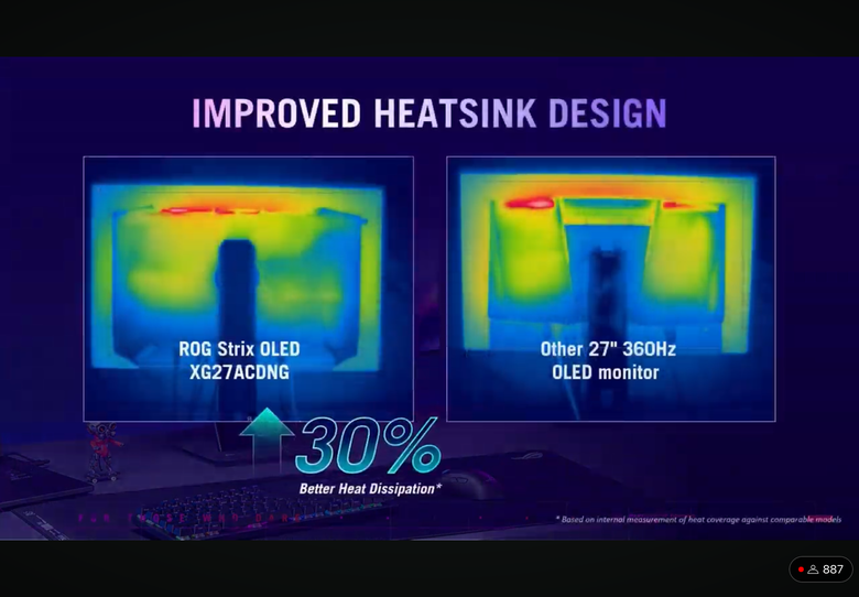 ROG 推出首款 1440p 解析度 480Hz 高更新率螢幕 ROG Swift OLED PG27AQDP 提供電競玩家更流暢遊戲畫面