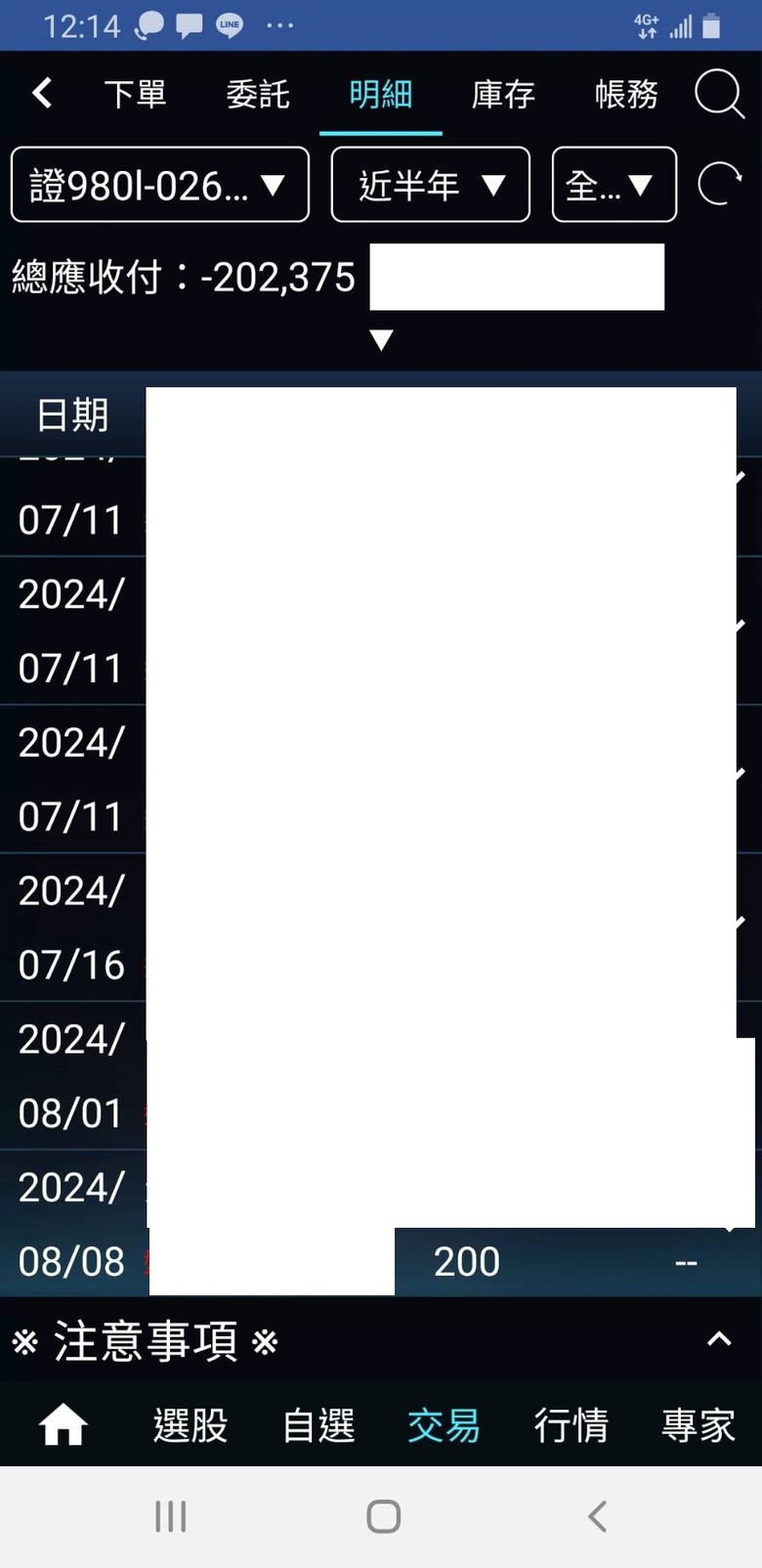 股市新手小白 操盤的心得