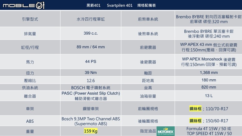 【採訪】全新KTM 390 DUKE、Husqvarna Svartpilen 401、Vitpilen 401三車發表！