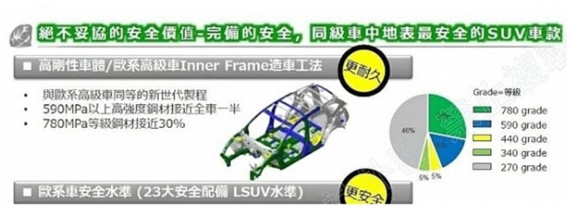 只管自製率不管品質,才會被批官商勾結