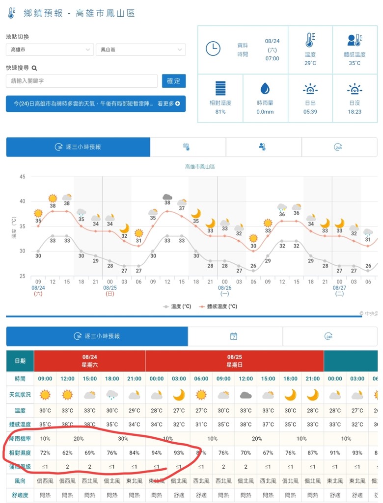 點我看大圖