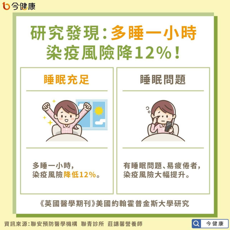 確診後都是如何提升免疫力?