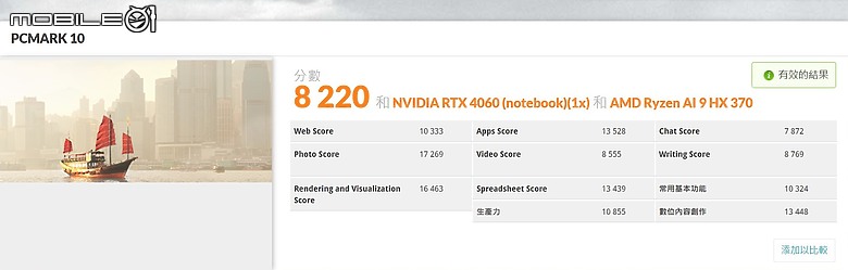 ASUS TUF Gaming A14 測試報告｜效能突出的 14 吋輕薄電競新選擇！