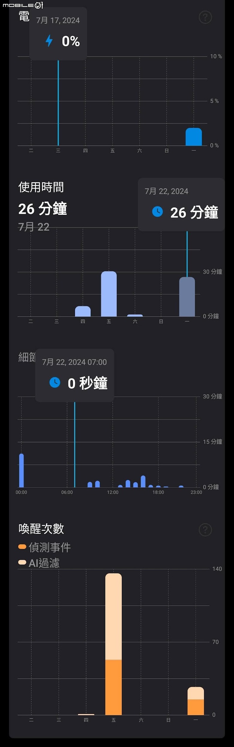 TP-Link Tapo C410 體驗分享文