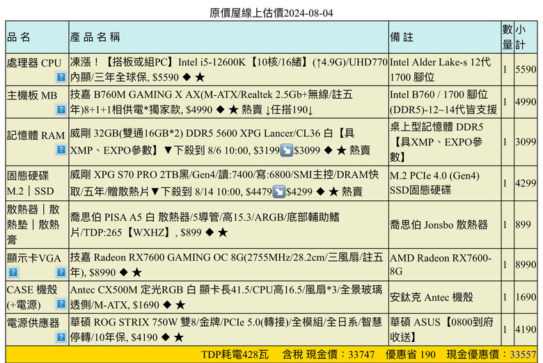 35k內的遊戲機組這樣ok嗎