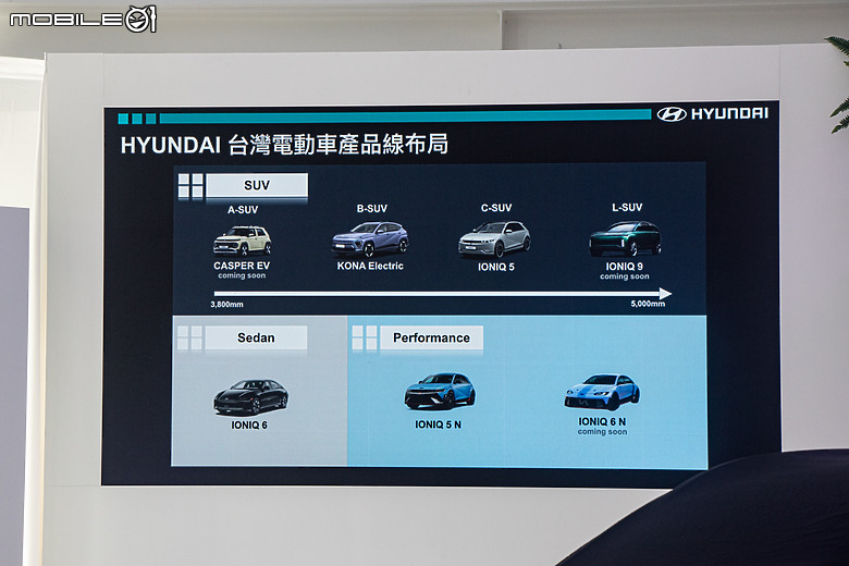 【採訪】Hyundai Kona Electric大改款上市,單一動力、三車型139.9萬元起!