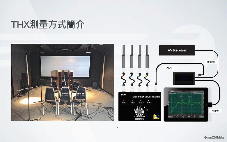 點我看大圖 2024/8/3精研主辦之「THX系統建構理論淺談與實踐心得分享」講座活動紀實