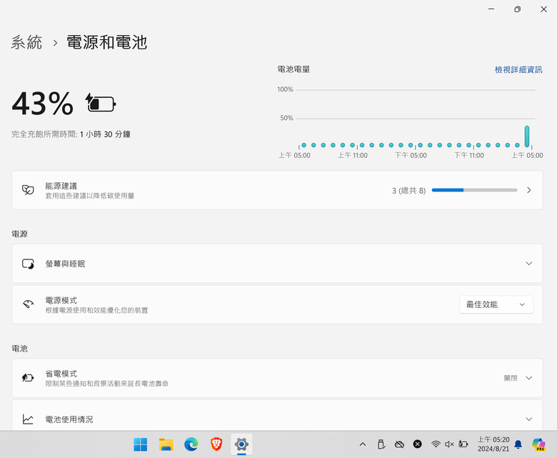 TUF GAMING A14 FA401UU 擴充跟充電跟續航力小測