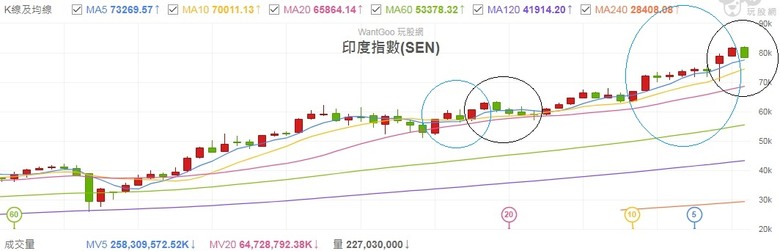 2024台股發大財!8月5日跌停家數上千家