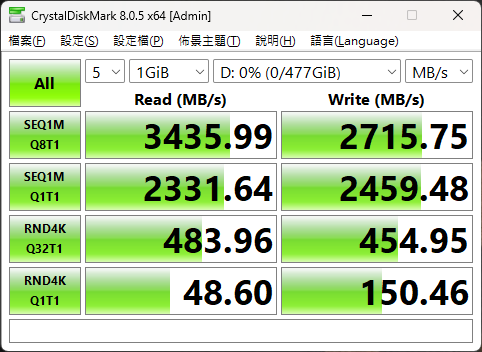 TUF GAMING A14 FA401UU 擴充跟充電跟續航力小測