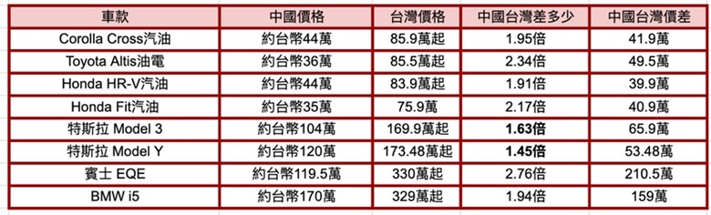真的沒辦法幫和泰講話了，開價比本田還誇張