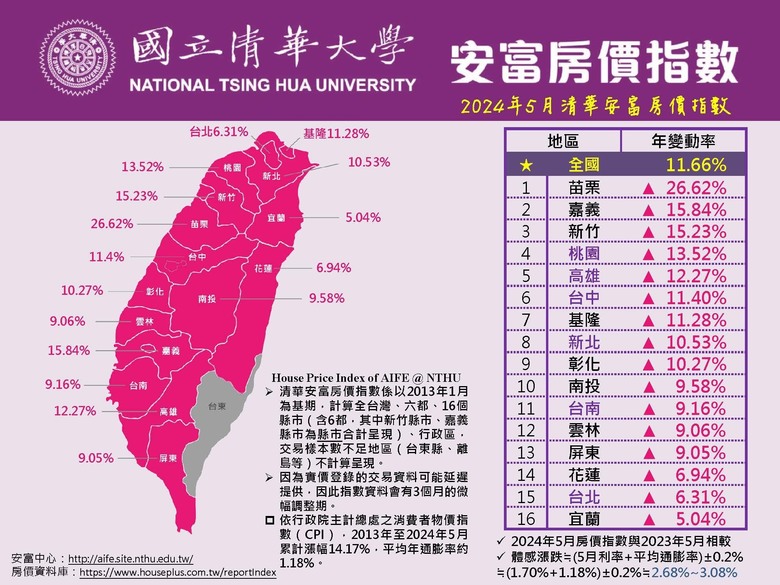 苗北預售屋現況坐6-7望8-9字頭