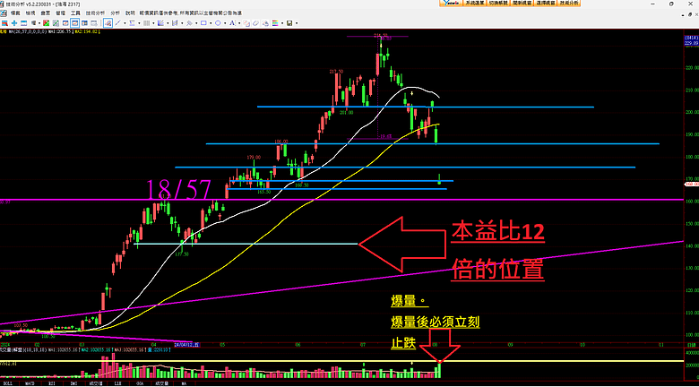 點我看大圖 論,聊聊鴻海,113.8.5