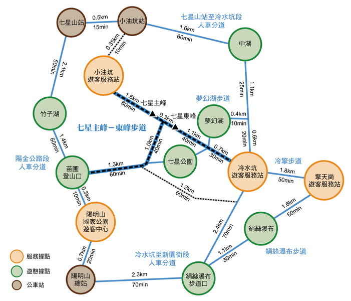 親子健行步道推薦 – 台北七星山主峰