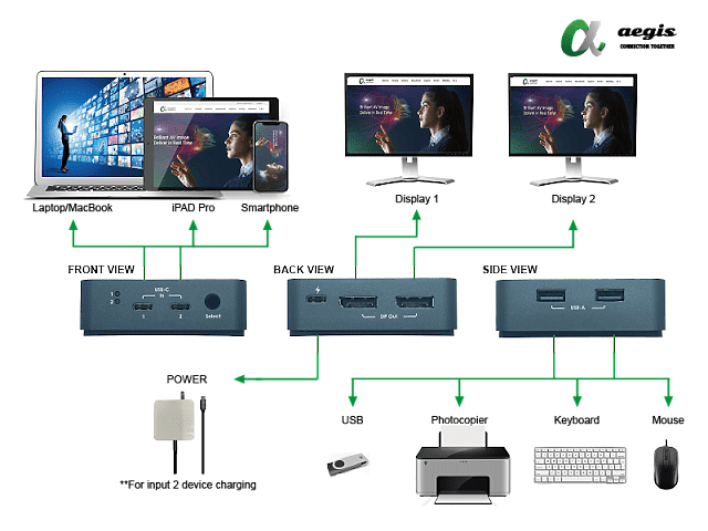 【小宅開箱】艾吉斯 aegis 電腦桌值得擁有的桌面小物 Type-C KVM切換器 共享螢幕鍵盤滑鼠