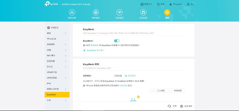 想要有OneMesh功能換這一台分享器可以嗎?