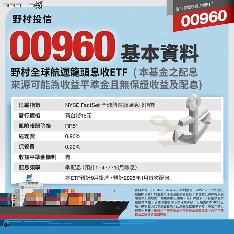 全球航運龍頭ETF 00960 8/30-9/4募集