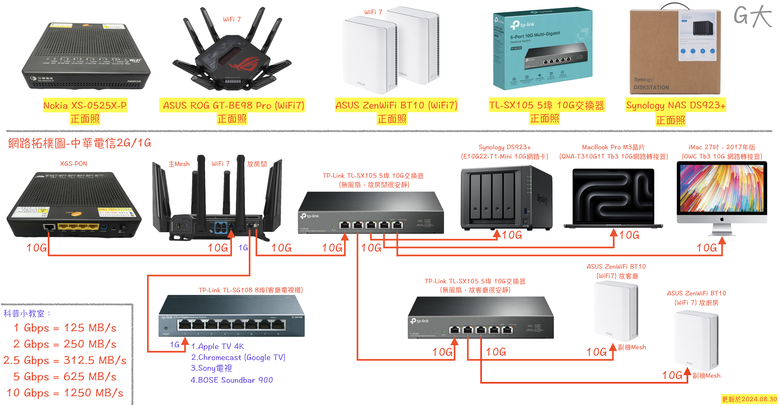 ASUS ZenWiFi BT10 WiFi 7 BE18000 雙10G 路由器 巔峰之作
