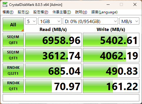 TUF GAMING A14 FA401UU 擴充跟充電跟續航力小測