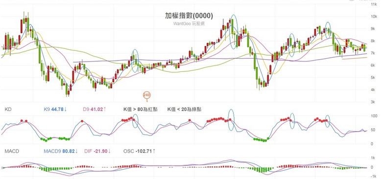 台股30多年來的首次案例，值得載入台股史冊