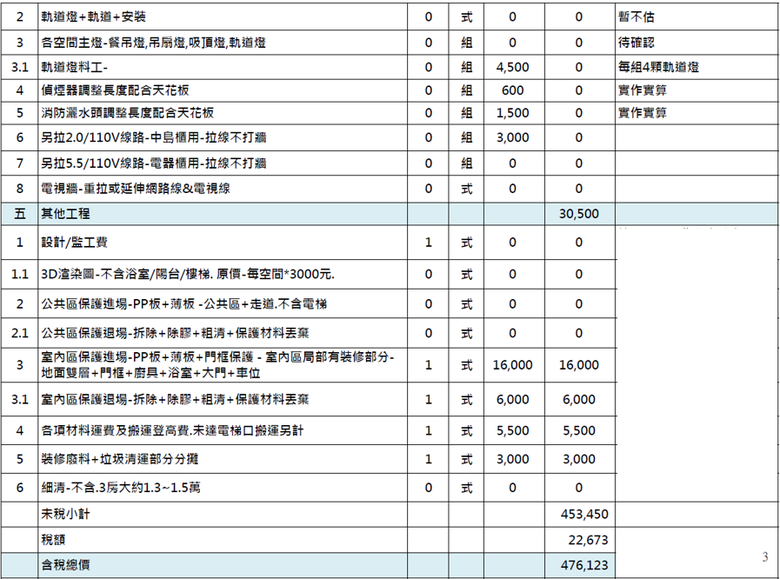可以請各位大大幫忙看這份估價單嗎?