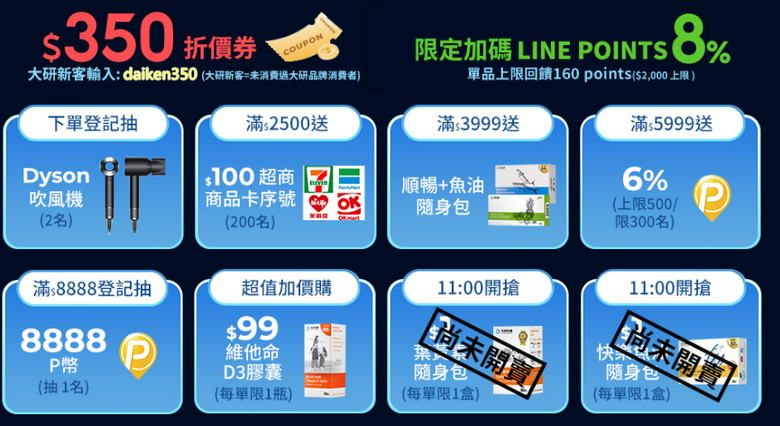 有大研生醫350折價券買什麼好?