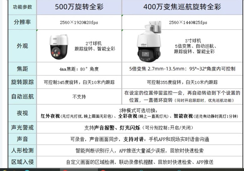 點我看大圖 大華監控開箱使用心得